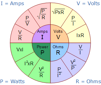 Ohms Law Graphic